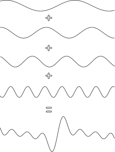 Cummulitive effect of different frequencies